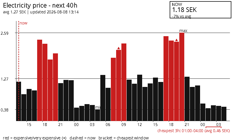 /media/electricity-price-display-1.png