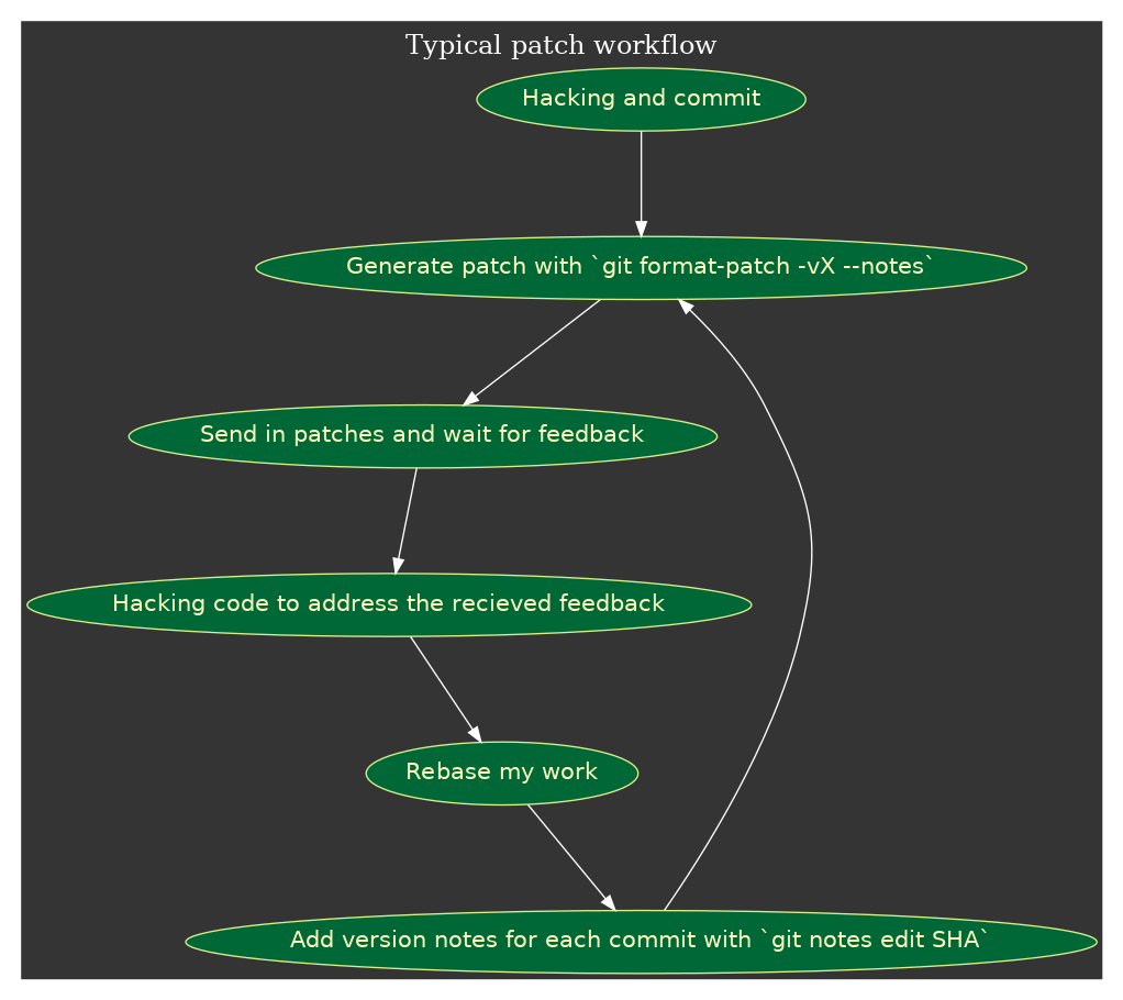 /media/git-patch-workflow.png