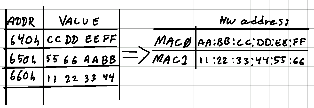 /media/imx8-mac-fuse-example.png