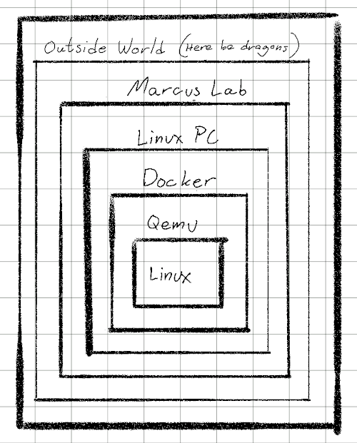 /media/kas-container-qemu.png