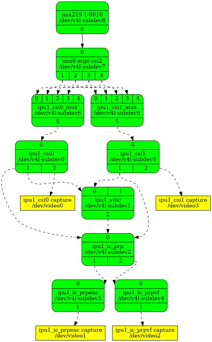 /media/media-ctl-graph.png